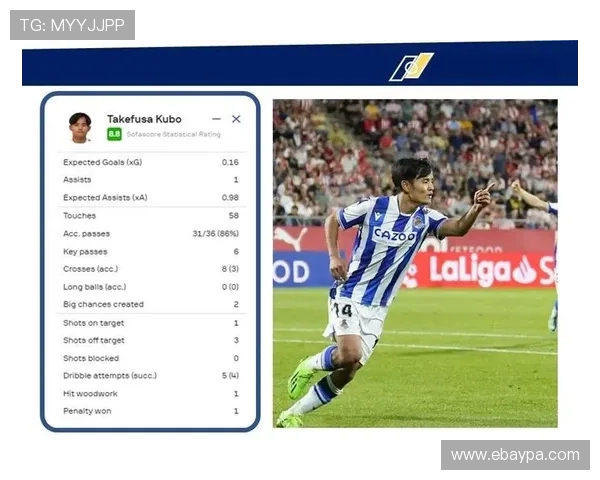 久保建英西甲赛季最佳