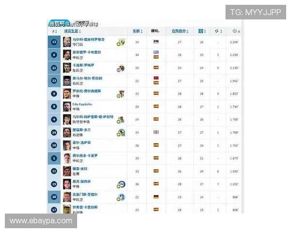 西甲定位球得分